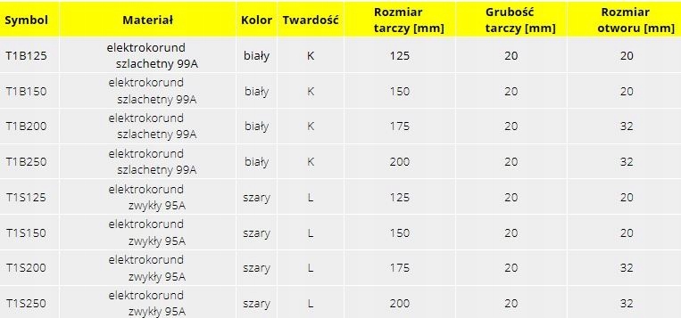 TARCZA DO SZLIFIERKI STOŁOWEJ T1 150X20X20MM SZARA